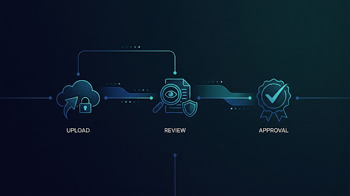 Secure architecture visualization